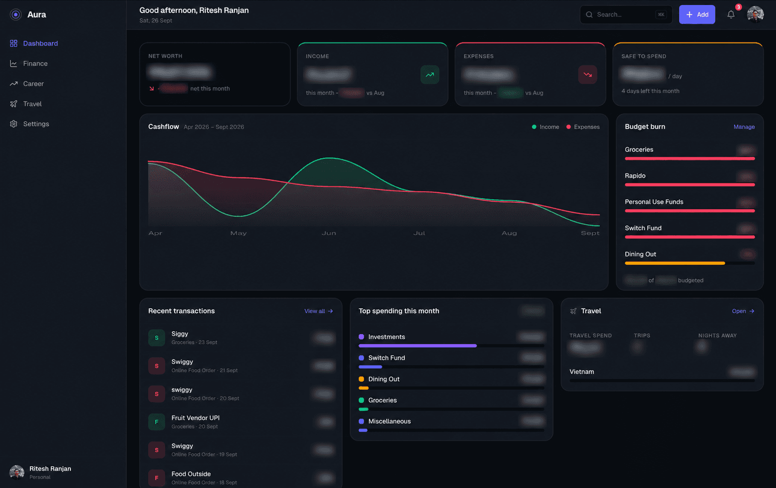 Aura's dashboard: net worth, income, expenses and safe-to-spend cards above a cashflow chart, budget burn, recent transactions and travel spend